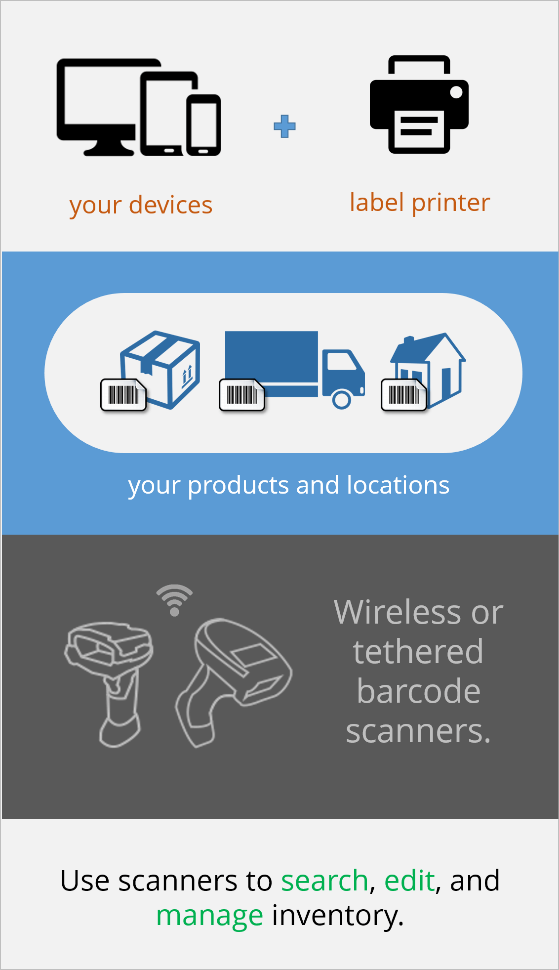 cyberstockroom infographic. inventory management software with a barcode scanner from cyberstockroom