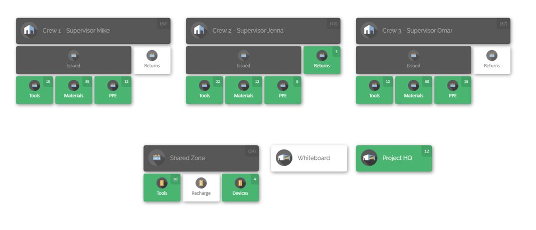 Crew-specific construction inventory map by CyberStockroom showing issued tools, materials, PPE, returns, and shared equipment zone