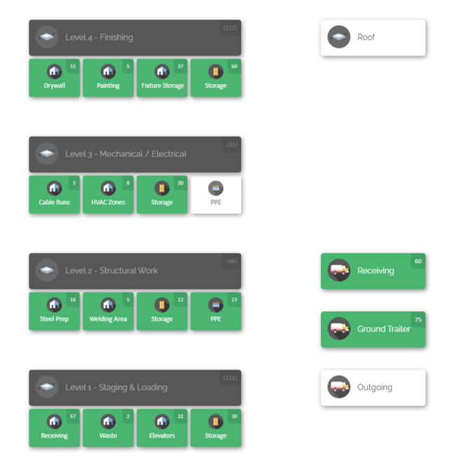 Multi-level construction site inventory map by CyberStockroom with staging, electrical, structural, finishing, and trailer receiving zones
