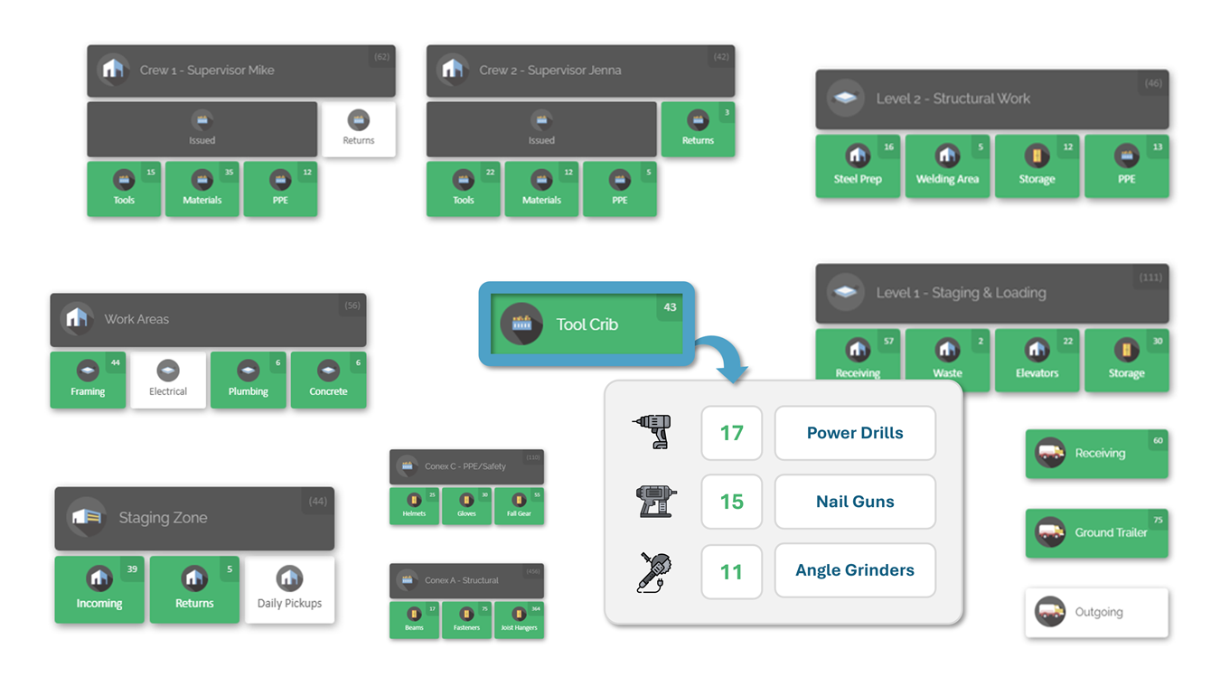 CyberStockroom inventory map of a construction job site showing equipment, tools, materials, and PPE organized by crews, levels, staging zones, and tool crib with real-time item counts.