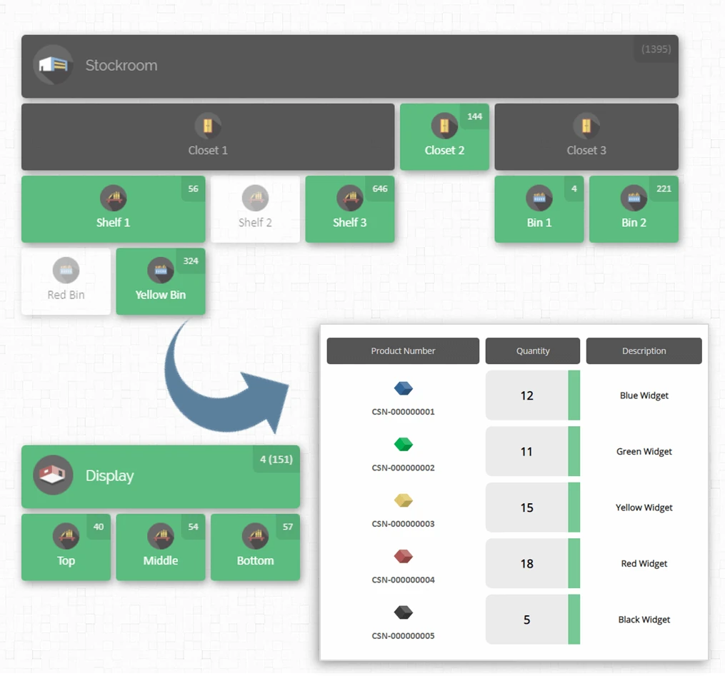 inventory contents of a location by cyberstockroom