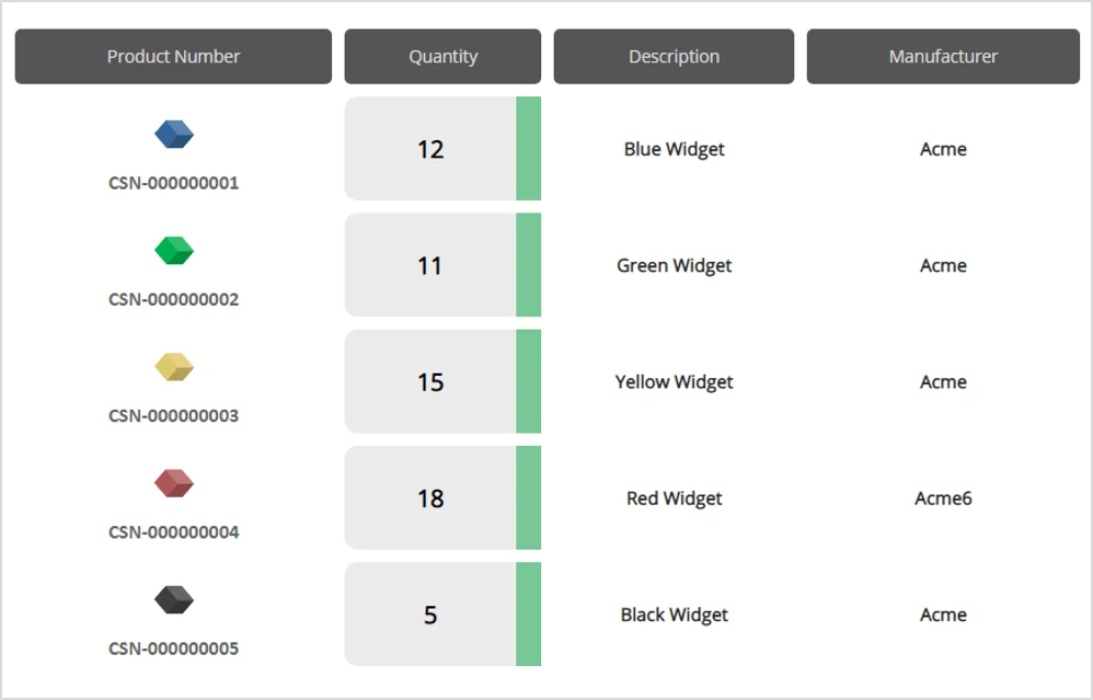 inventory contents of a location by cyberstockroom