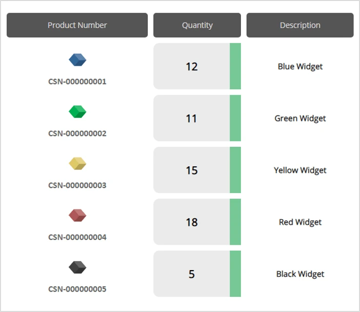 inventory contents of a location by cyberstockroom