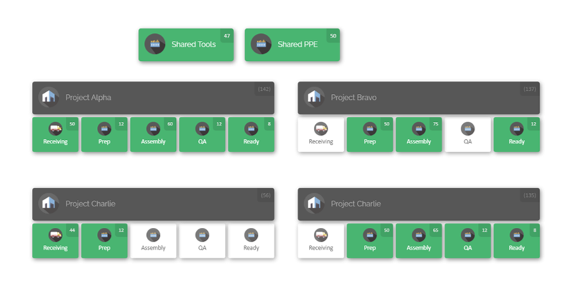 CyberStockroom visual map of job site inventory by project phase: receiving, prep, QA, and ready zones across multiple project areas