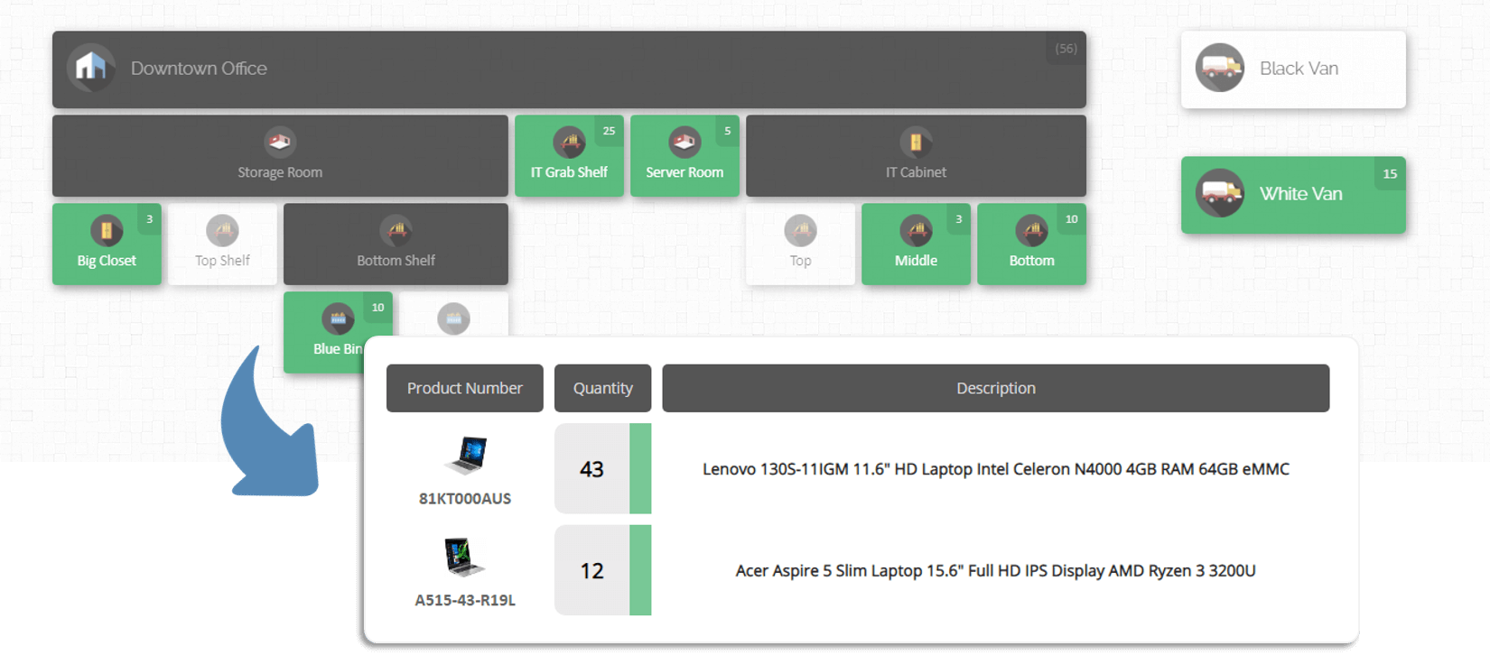 Inventory map for IT Assets by CyberStockroom