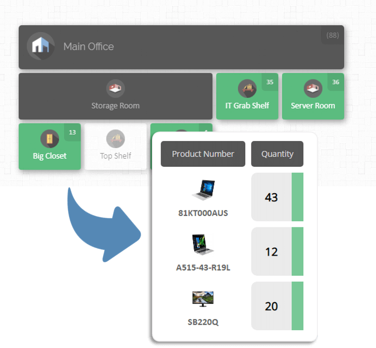 Inventory map for IT Assets by CyberStockroom